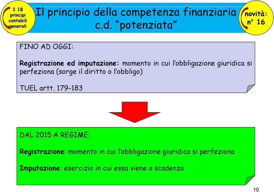 potenziata C novità: n 16 FINO AD OGGI: Registrazione ed imputazione: momento in cui l