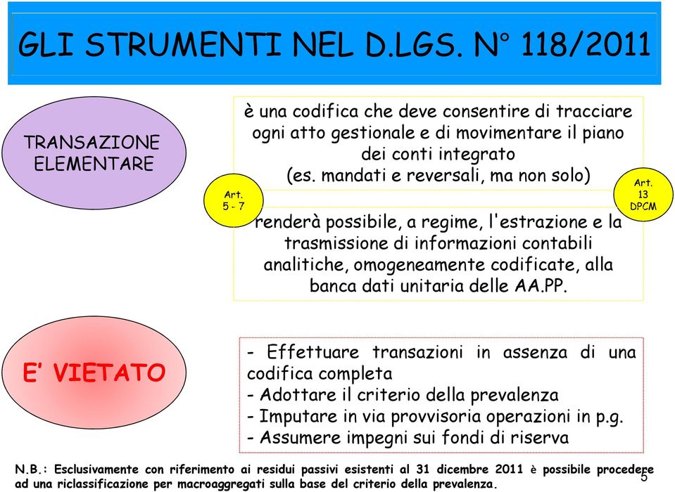 PP. 13 DPCM E VIETATO - Effettuare transazioni in assenza di una codifica completa - Adottare il criterio della prevalenza - Imputare in via provvisoria operazioni in p.g.