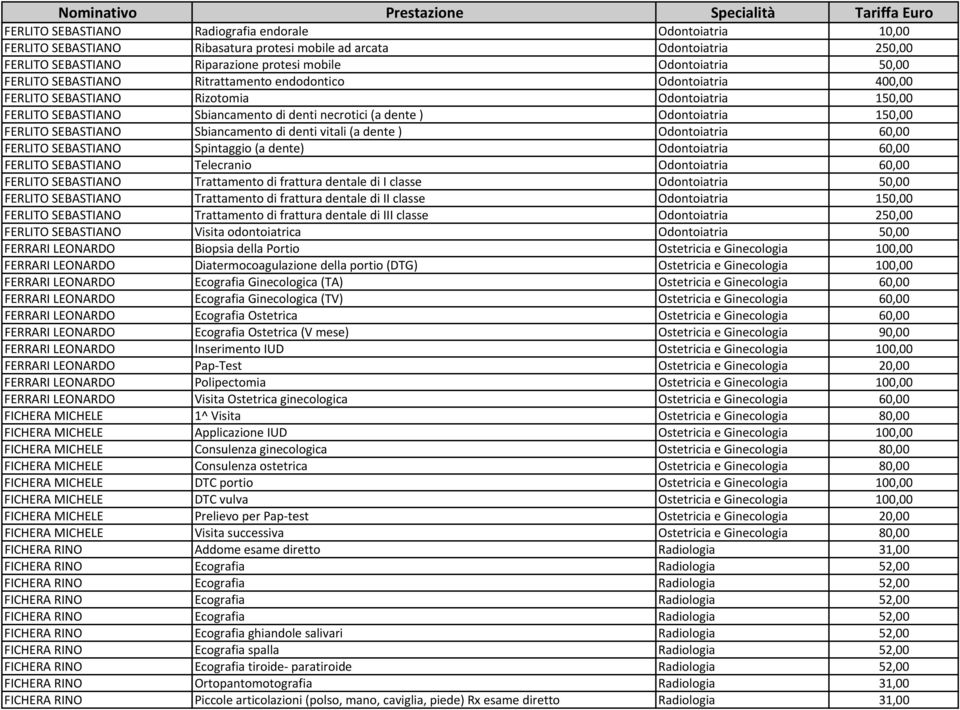 FERLITO SEBASTIANO Sbiancamento di denti vitali (a dente ) Odontoiatria 60,00 FERLITO SEBASTIANO Spintaggio (a dente) Odontoiatria 60,00 FERLITO SEBASTIANO Telecranio Odontoiatria 60,00 FERLITO