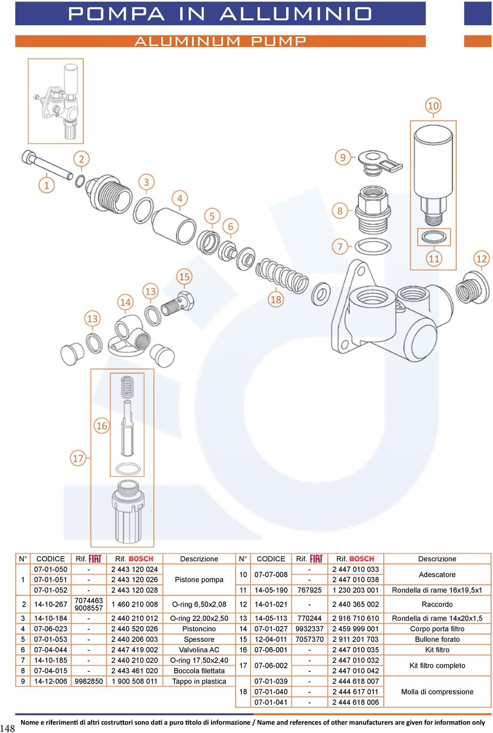 Rif. Descrizione 0701050 2 443 120 024 2 447 010 033 10 0707008 1 0701051 2 443 120 026 Pistone pompa 2 447 010 038 0701052 2 443 120 028 11 1405190 767925 1 230 203 001 Rondella di rame 16x19,5x1 2