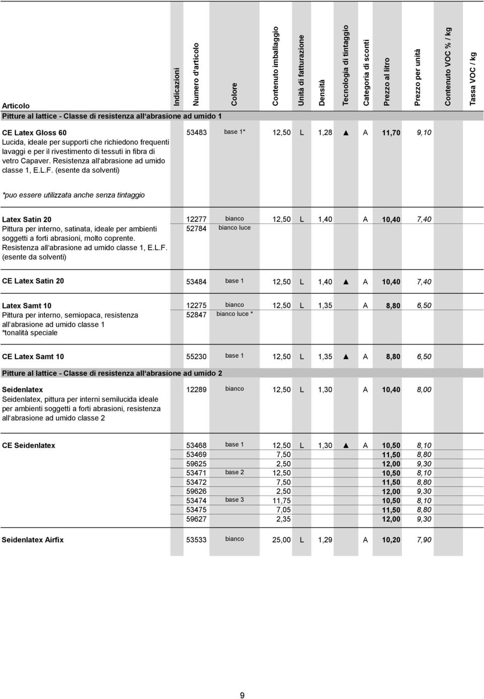 (esente da solventi) 53483 base 1* 12,50 L 1,28 A 11,70 9,10 *puo essere utilizzata anche senza tintaggio Latex Satin 20 Pittura per interno, satinata, ideale per ambienti soggetti a forti abrasioni,