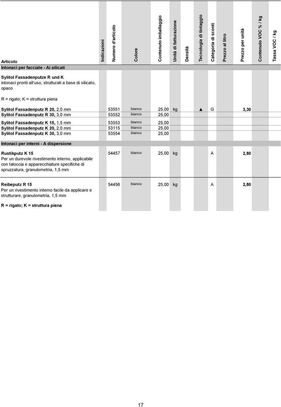 Fassadenputz K 30, 3,0 mm 53554 bianco 25,00 Intonaci per interni - A dispersione Rustikputz K 15 Per un durevole rivestimento interno, applicabile con taloccia e apparecchiature specifiche di