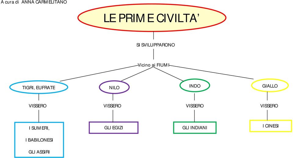 INDO GIALLO VISSERO VISSERO VISSERO VISSERO I