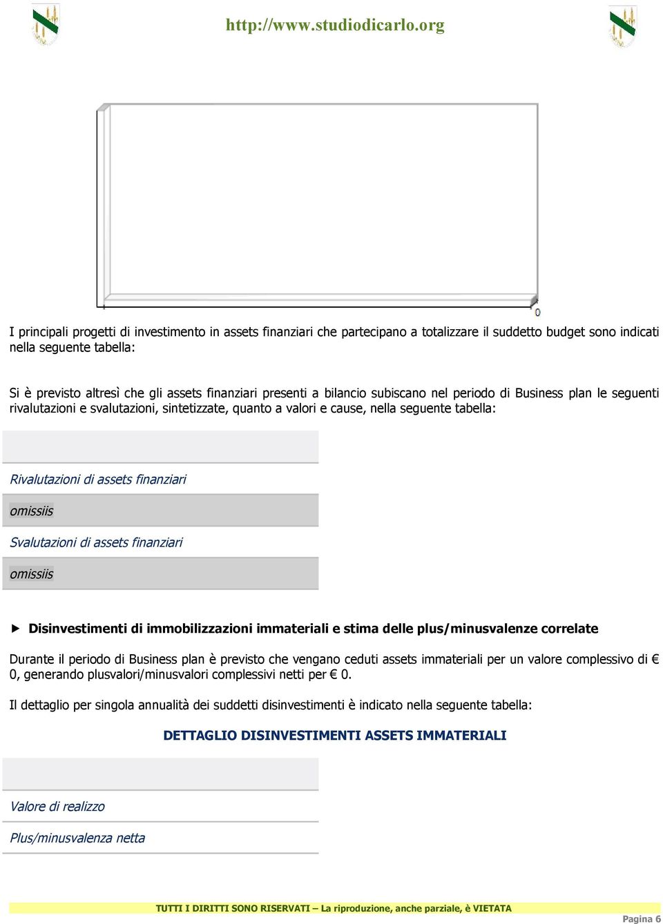 Svalutazioni di assets finanziari Disinvestimenti di immobilizzazioni immateriali e stima delle plus/minusvalenze correlate Durante il periodo di Business plan è previsto che vengano ceduti assets