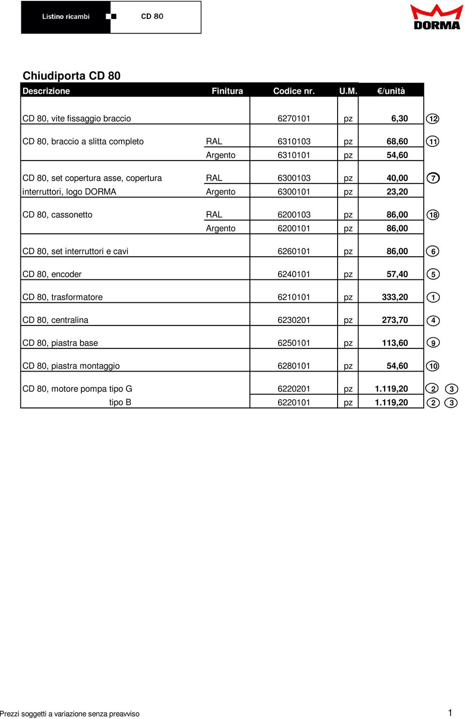 40,00 7 interruttori, logo DORMA Argento 6300101 pz 23,20 CD 80, cassonetto RAL 6200103 pz 86,00 18 Argento 6200101 pz 86,00 CD 80, set interruttori e cavi 6260101 pz 86,00 6 CD 80, encoder