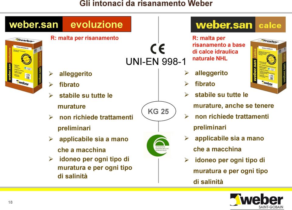 sia a mano che a macchina idoneo per ogni tipo di muratura e per ogni tipo di salinità UNI-EN 998-1 KG 25 R: malta per risanamento a base