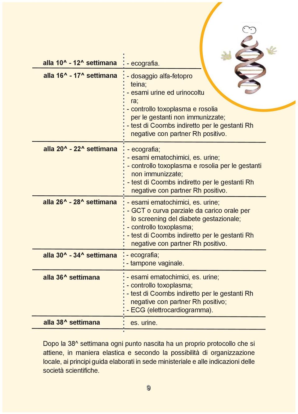 positivo. - ecografia; - esami ematochimici, es.