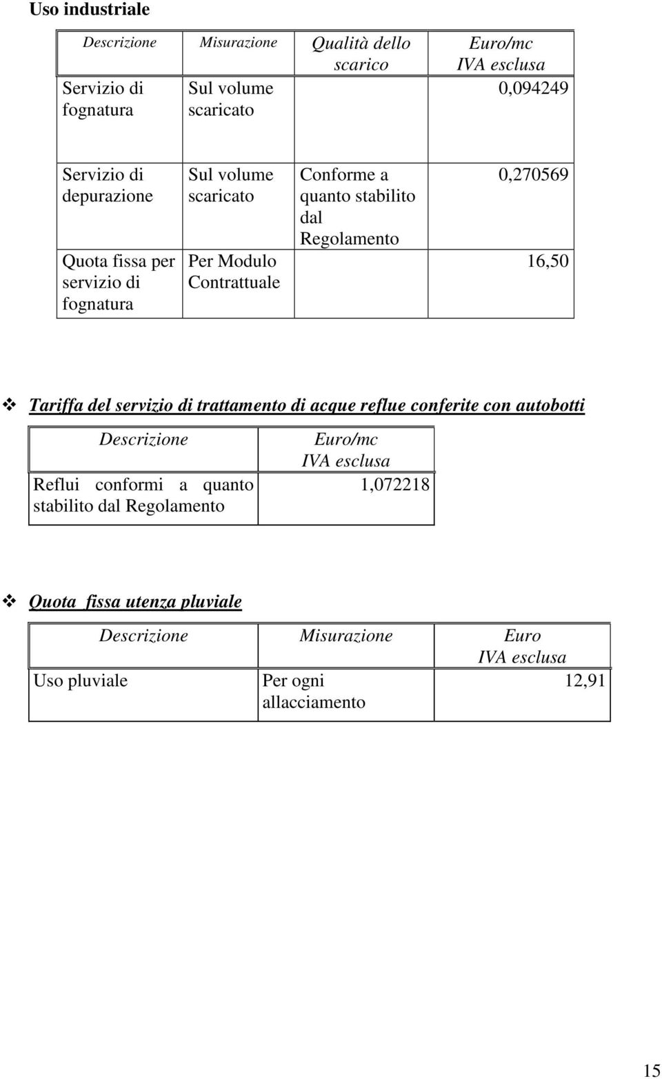 0,270569 16,50 Tariffa del servizio di trattamento di acque reflue conferite con autobotti Descrizione Reflui conformi a quanto stabilito dal