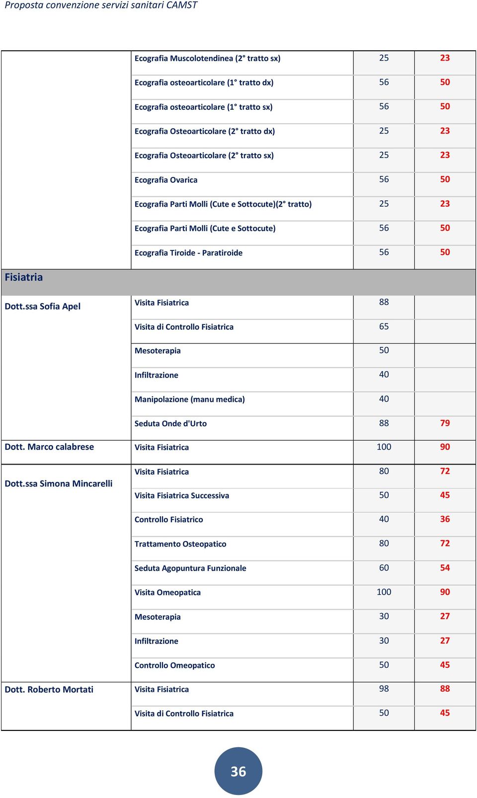 Paratiroide 56 50 Dott.ssa Sofia Apel Visita Fisiatrica 88 Visita di Controllo Fisiatrica 65 Mesoterapia 50 Infiltrazione 40 Manipolazione (manu medica) 40 Seduta Onde d'urto 88 79 Dott.