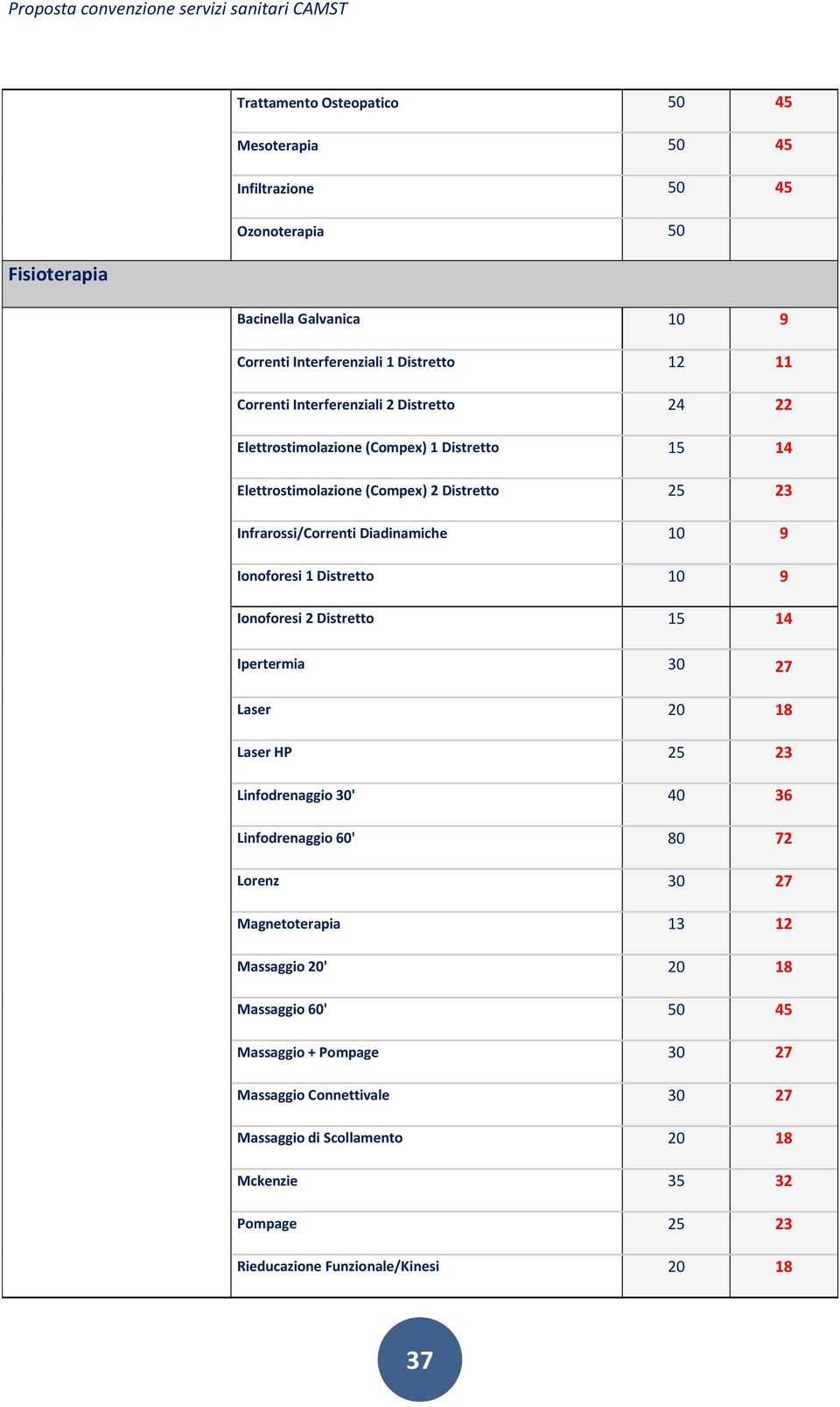 Distretto 10 9 Ionoforesi 2 Distretto 15 14 Ipertermia 30 27 Laser 20 18 Laser HP 25 23 Linfodrenaggio 30' 40 36 Linfodrenaggio 60' 80 72 Lorenz 30 27 Magnetoterapia 13 12
