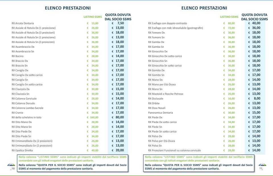 RX Caviglia Dx sotto carico 34,00 17,00 RX Caviglia Sn 34,00 17,00 RX Caviglia Sn sotto carico 34,00 17,00 RX Clavicola Dx 30,00 15,00 RX Clavicola Sn 30,00 15,00 RX Colonna Cervicale 28,00 14,00 RX