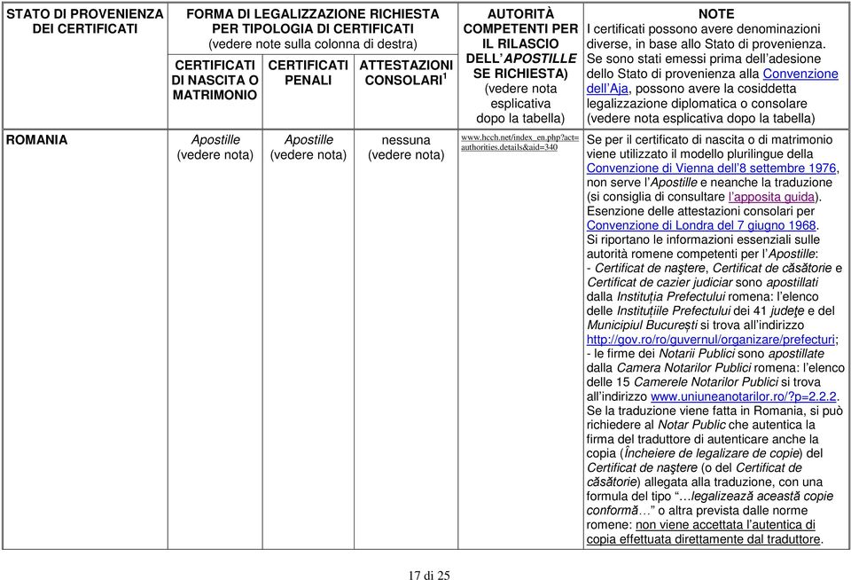 consiglia di consultare l apposita guida).