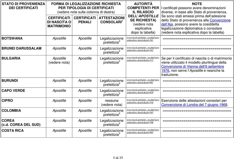 details&aid=981 authorities.details&aid=829 authorities.details&aid=316 authorities.details&aid=363 authorities.