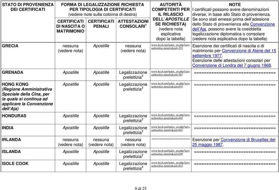 details&aid=633 authorities.details&aid=645 authorities.