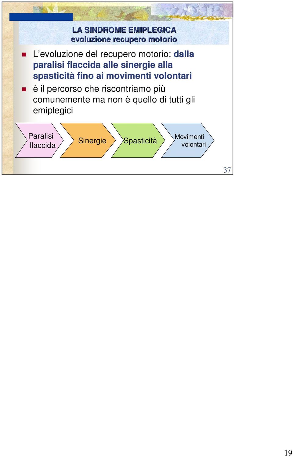 movimenti volontari è il percorso che riscontriamo più comunemente ma non è