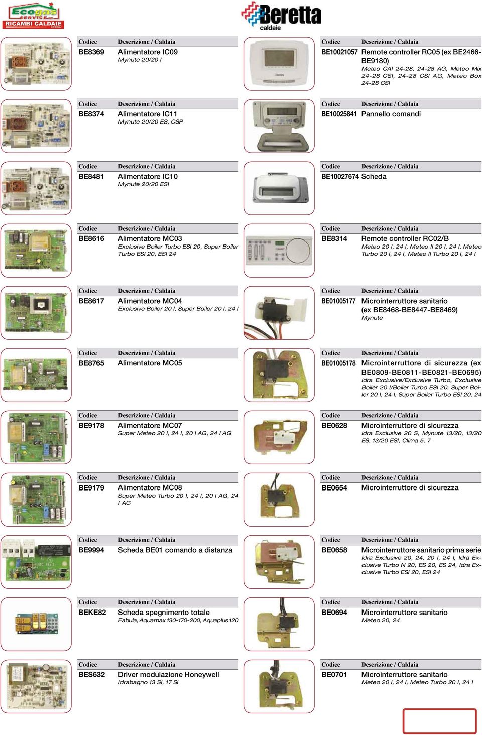 ESI 24 BE8314 Remote controller RC02/B Meteo 20 I, 24 I, Meteo II 20 I, 24 I, Meteo Turbo 20 I, 24 I, Meteo II Turbo 20 I, 24 I BE8617 Alimentatore MC04 Exclusive Boiler 20 I, Super Boiler 20 I, 24 I