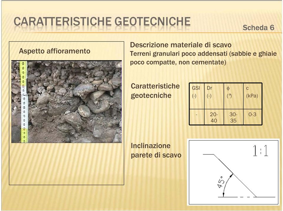 compatte, non cementate) Caratteristiche geotecniche GSI (-)