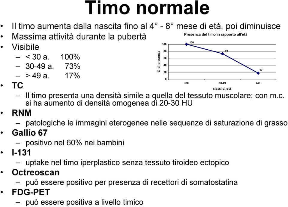 c. si ha aumento di densità omogenea di 20-30 HU RNM patologiche le immagini eterogenee nelle sequenze di saturazione di grasso Gallio 67 positivo nel 60% nei bambini I-131