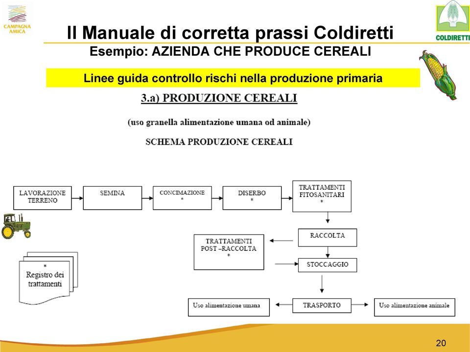 PRODUCE CEREALI Linee guida