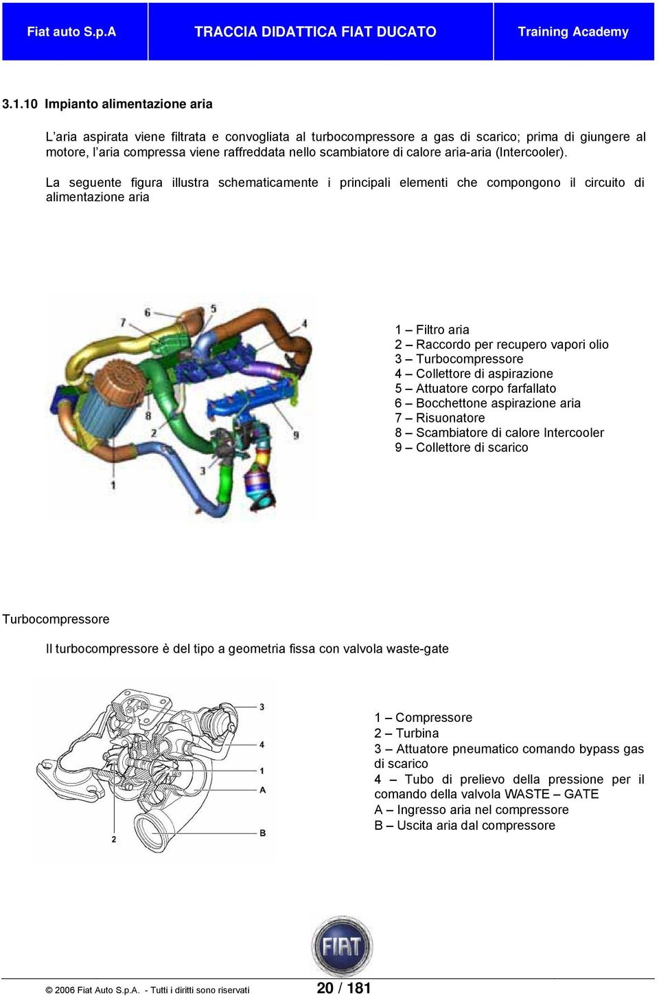 calore aria-aria (Intercooler).