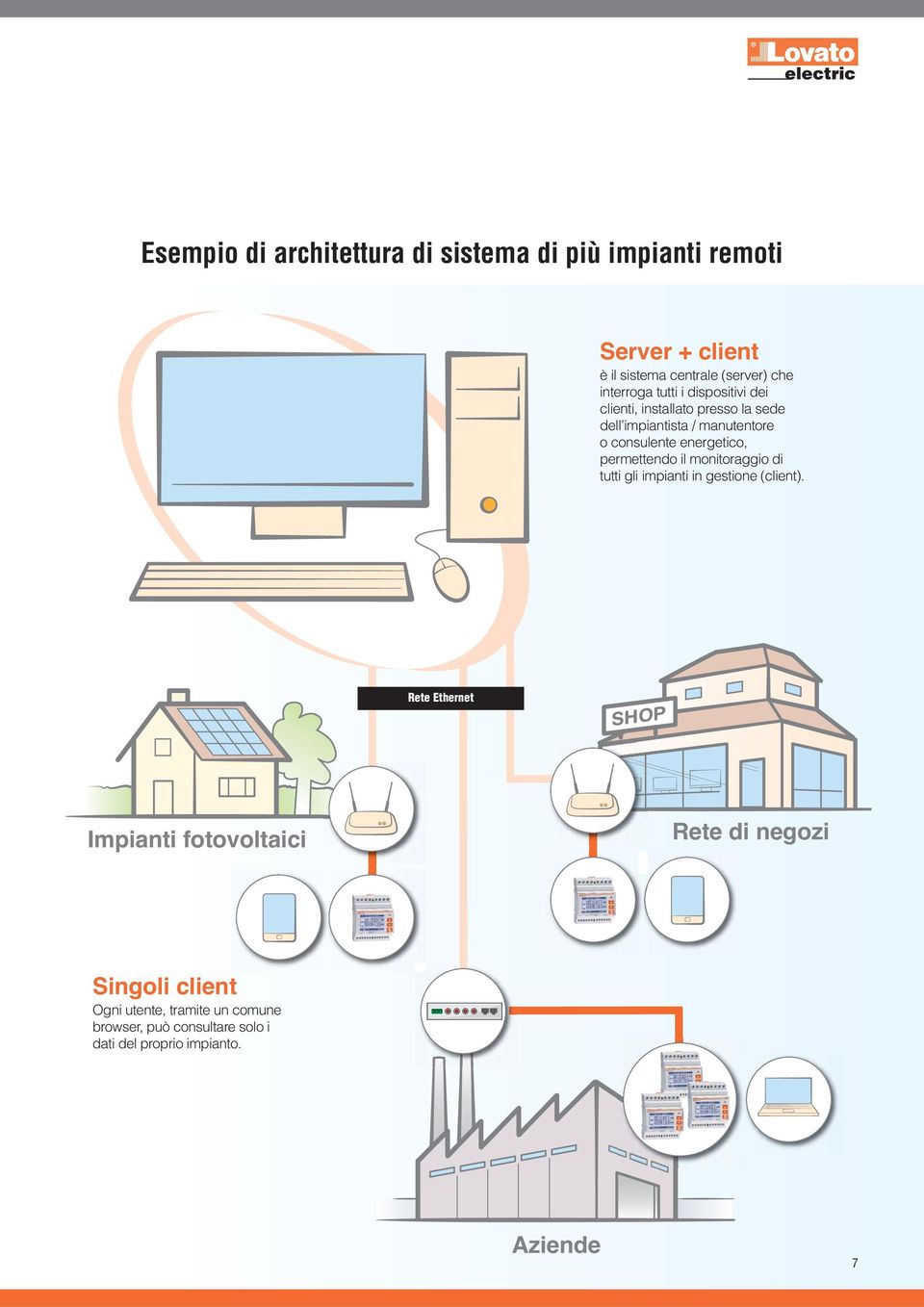 permettendo il monitoraggio di tutti gli impianti in gestione (client).