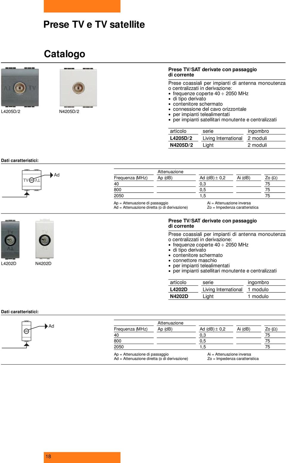 N4205D/2 2 moduli Dati caratteristici: Ad Attenuazione Frequenza (MHz) Ap (db) Ad (db) ± 0,2 Ai (db) Zo (Ω) 40 0,3 75 800 0,5 75 2050 1,5 75 Ap = Attenuazione di passaggio Ad = Attenuazione diretta