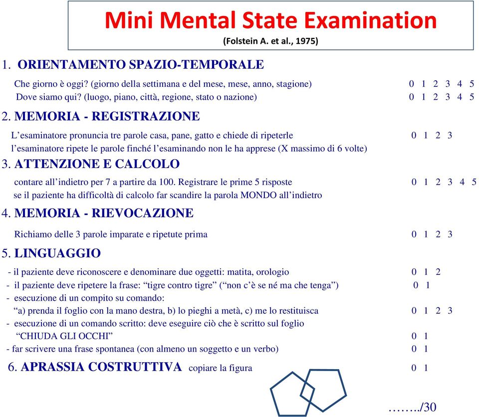 3. ATTENZIONE E CALCOLO contare all indietro per 7 a partire da 100. Registrare le prime 5 risposte 0 1 2 3 4 5 se il paziente ha difficoltà di calcolo far scandire la parola MONDO all indietro 4.