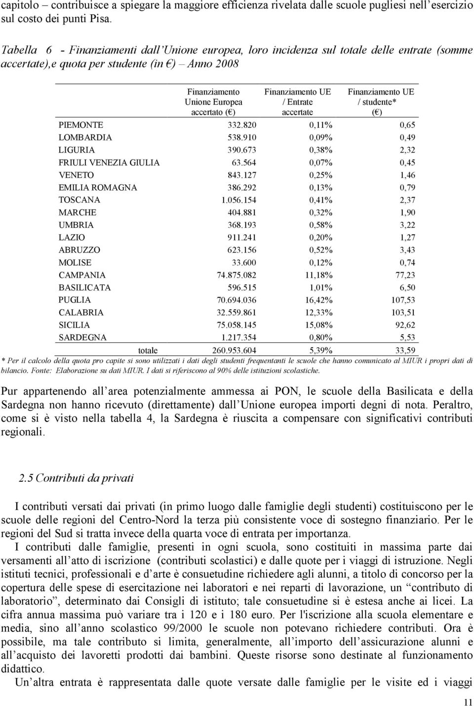 Europea accertato ( ) / Entrate accertate / studente* ( ) PIEMONTE 332.820 0,11% 0,65 LOMBARDIA 538.910 0,09% 0,49 LIGURIA 390.673 0,38% 2,32 FRIULI VENEZIA GIULIA 63.564 0,07% 0,45 VENETO 843.