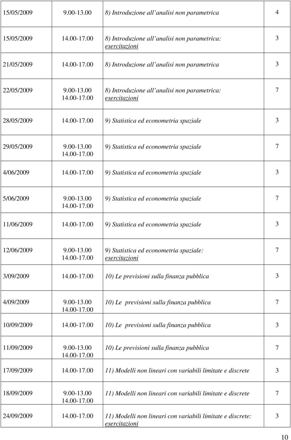 00-1.00 9) Statistica ed econometria spaziale: /09/2009 10) Le previsioni sulla finanza pubblica 4/09/2009 9.00-1.00 10) Le previsioni sulla finanza pubblica 10/09/2009 10) Le previsioni sulla finanza pubblica 11/09/2009 9.