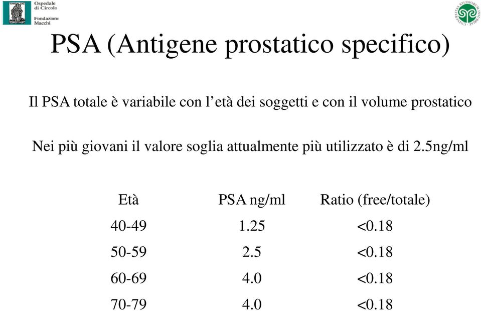 soglia attualmente più utilizzato è di 2.