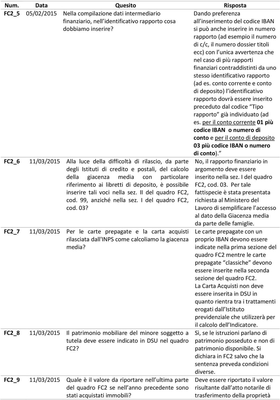 rapporti finanziari contraddistinti da uno stesso identificativo rapporto (ad es.