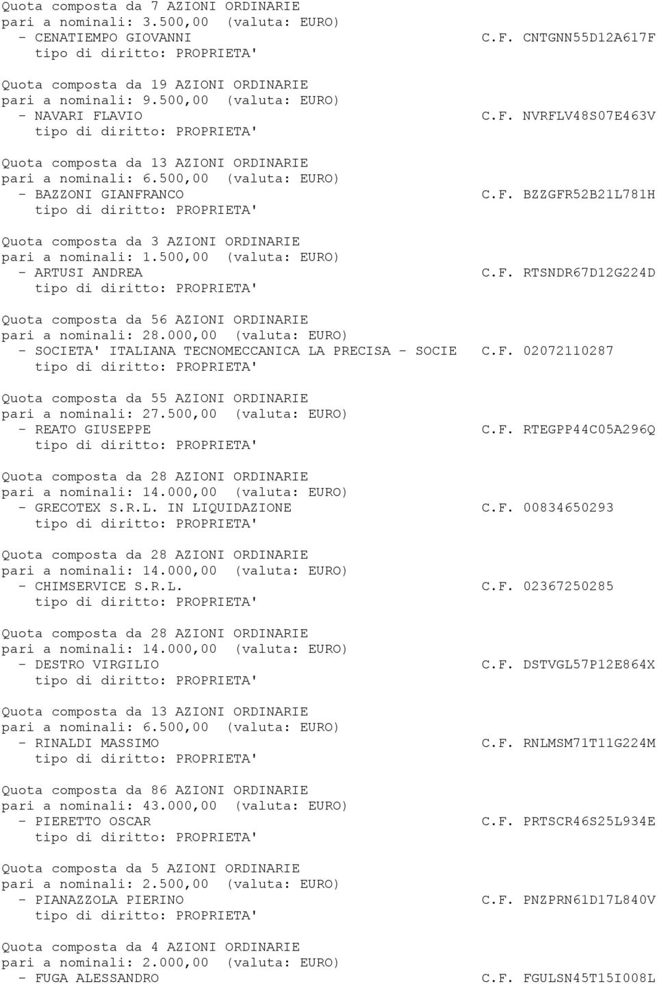 F. RTSNDR67D12G224D Quota composta da 56 AZIONI ORDINARIE pari a nominali: 28.000,00 (valuta: EURO) - SOCIETA' ITALIANA TECNOMECCANICA LA PRECISA - SOCIE C.F. 02072110287 Quota composta da 55 AZIONI ORDINARIE pari a nominali: 27.