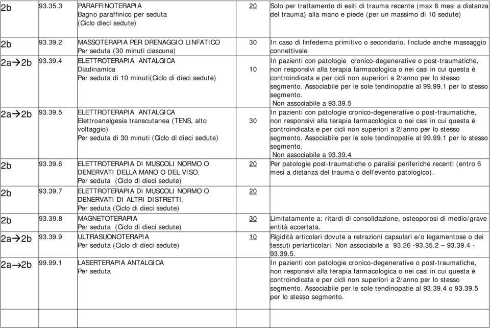 Per seduta (Ciclo di dieci sedute) 2b 93.39.7 ELETTROTERAPIA DI MUSCOLI NORMO O DENERVATI DI ALTRI DISTRETTI. Per seduta (Ciclo di dieci sedute) 2b 93.39.8 MAGNETOTERAPIA Per seduta (Ciclo di dieci sedute) 2a 2b 93.