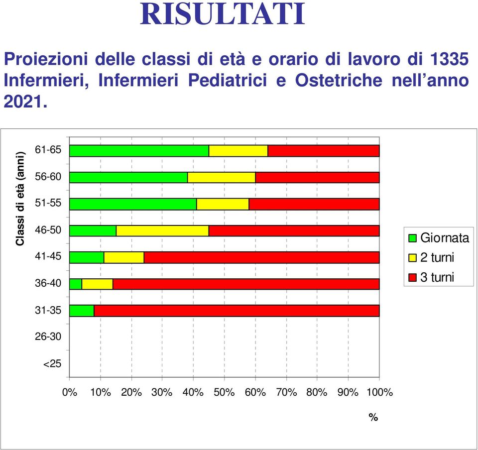 Classi di età (anni) 61-65 56-60 51-55 46-50 41-45 36-40 31-35 26-30