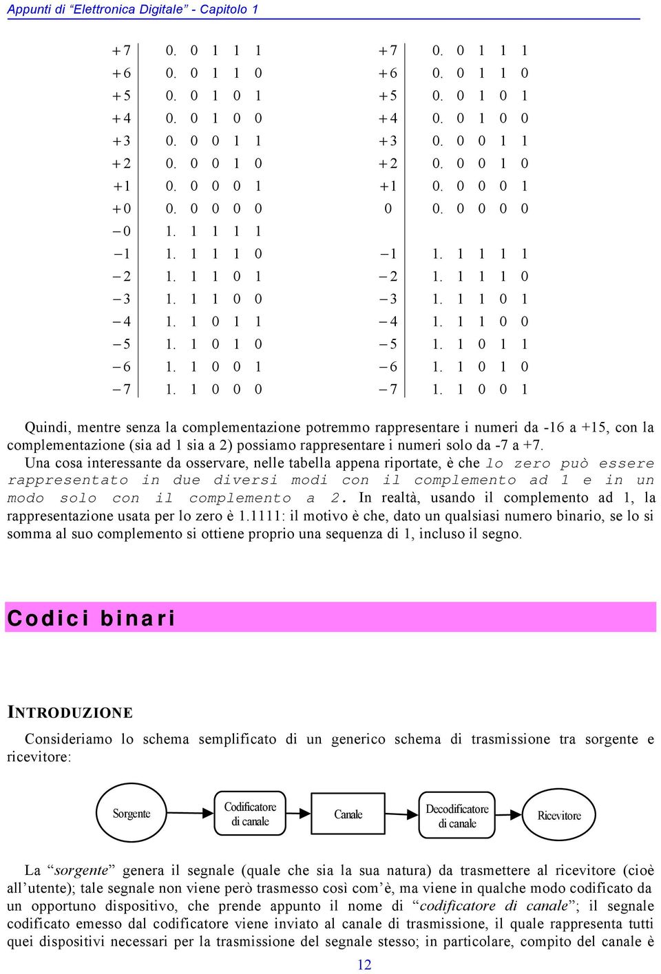 Una cosa interessante da osservare, nelle tabella appena riportate, è che lo zero può essere rappresentato in due diversi modi con il complemento ad e in un modo solo con il complemento a.