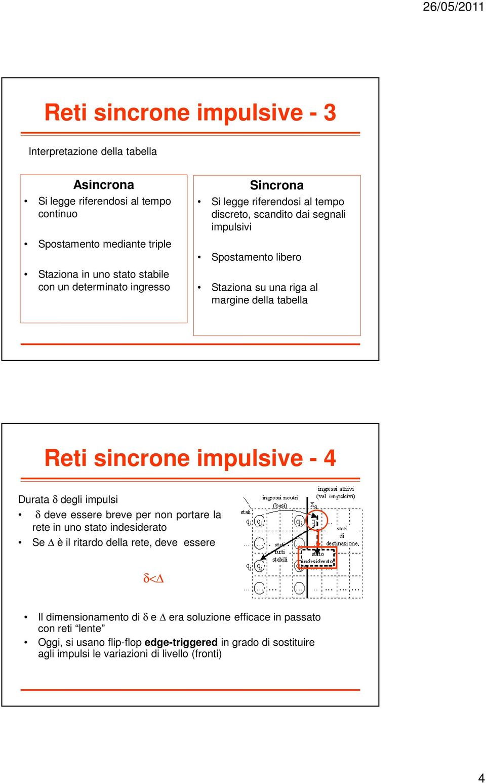 sincrone impulsive - 4 Durata δ degli impulsi δ deve essere breve per non portare la rete in uno stato indesiderato Se è il ritardo della rete, deve essere δ< Il