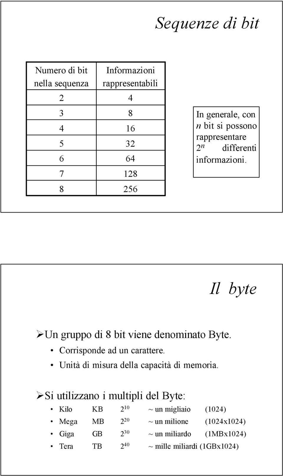 Il byte Un gruppo di 8 bit viene denominato Byte. Corrisponde ad un carattere.