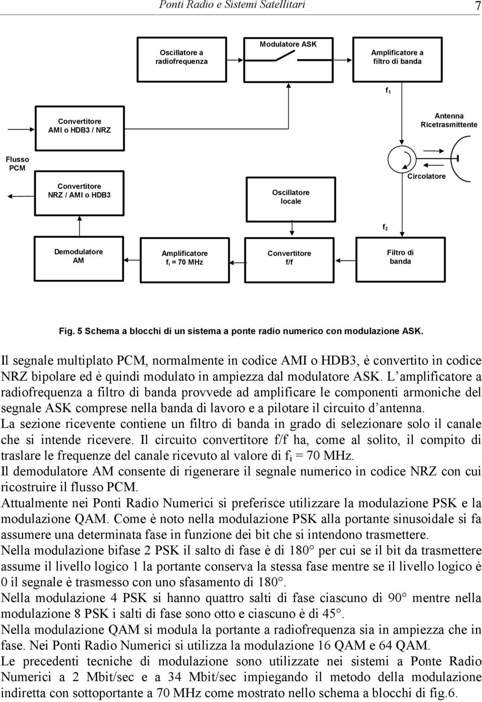 5 Schema a blocchi di un sistema a ponte radio numerico con modulazione ASK.