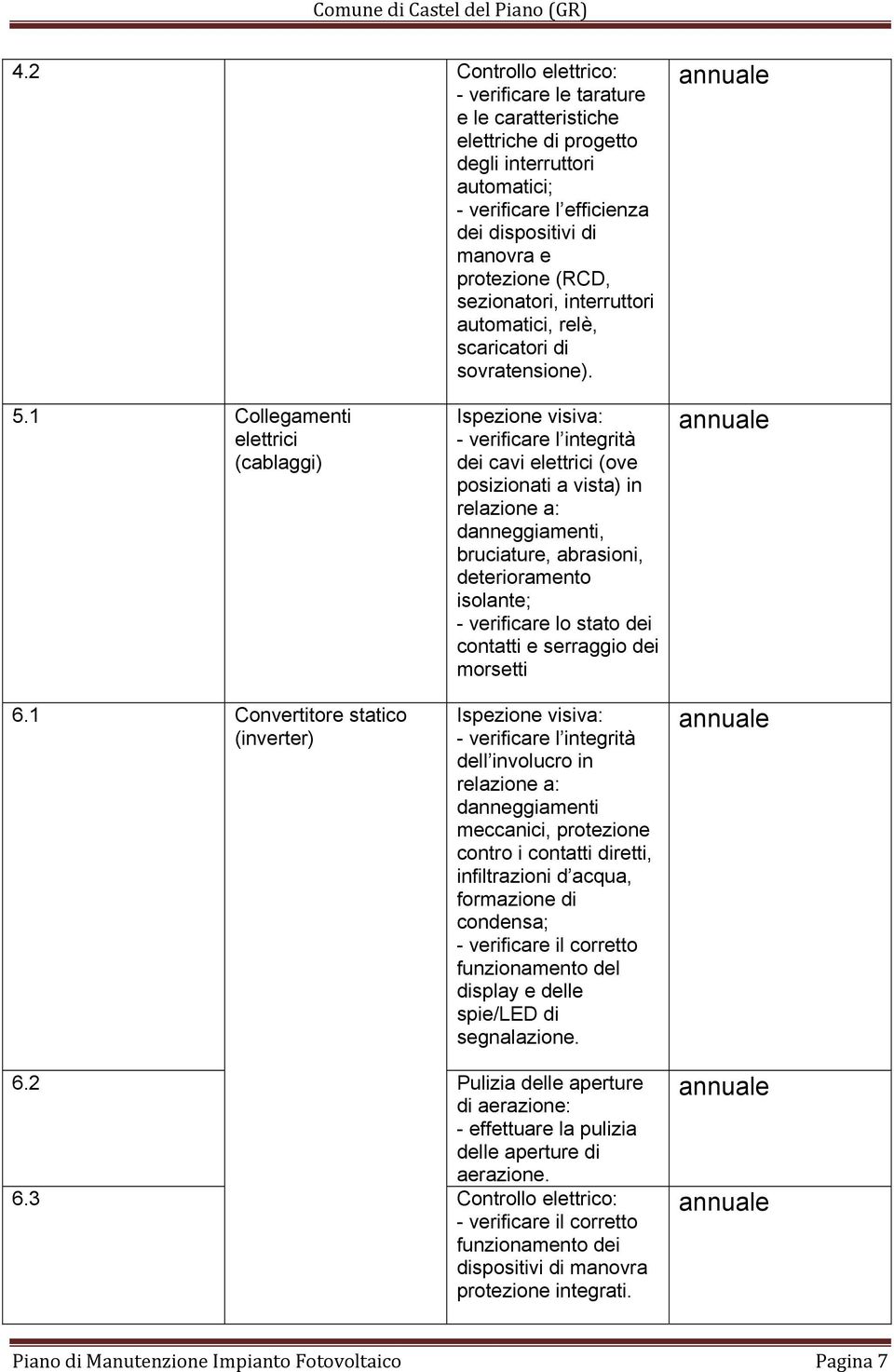 1 Convertitore statico (inverter) dei cavi elettrici (ove posizionati a vista) in relazione a: danneggiamenti, bruciature, abrasioni, deterioramento isolante; - verificare lo stato dei contatti e