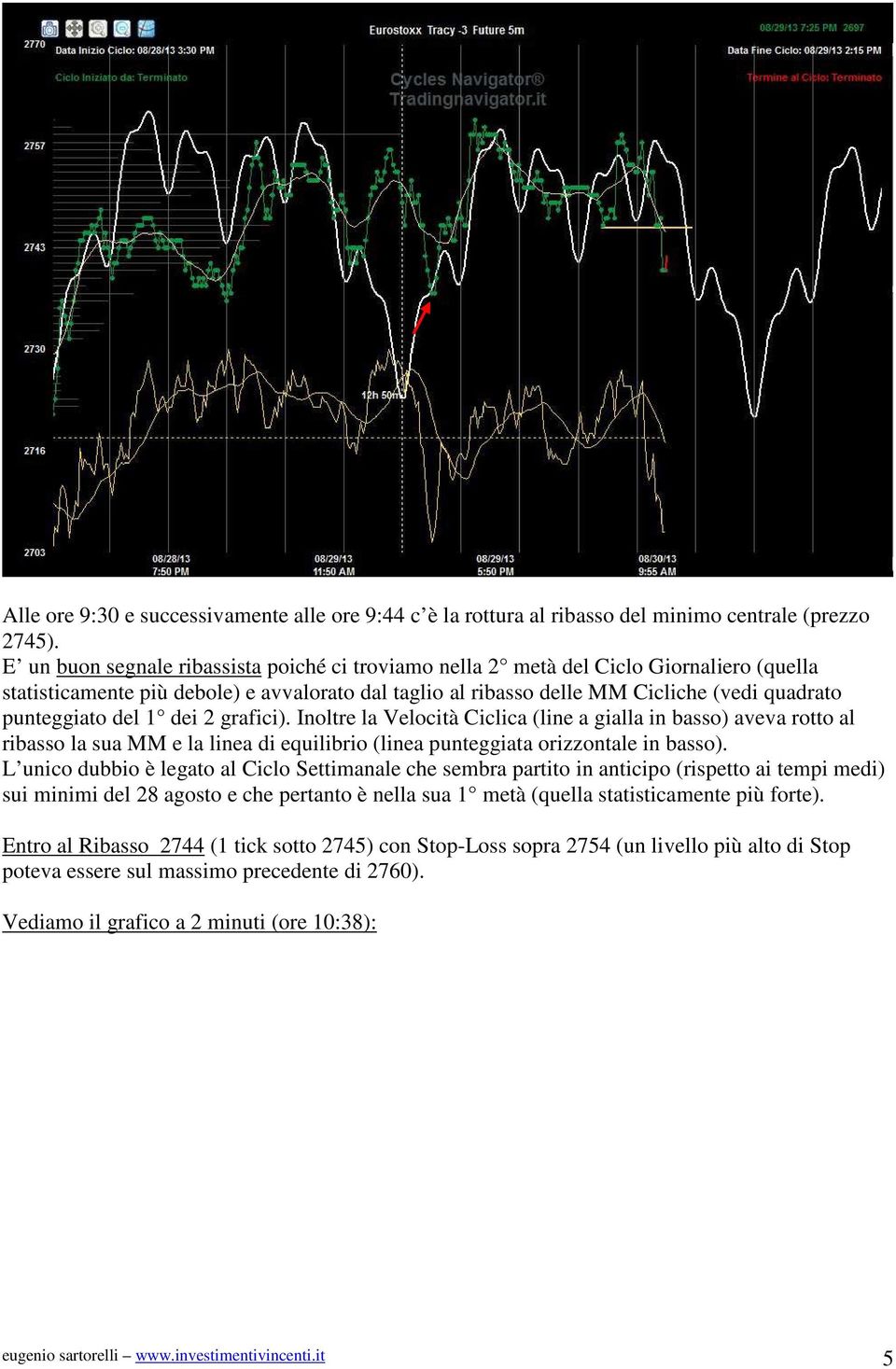 del 1 dei 2 grafici). Inoltre la Velocità Ciclica (line a gialla in basso) aveva rotto al ribasso la sua MM e la linea di equilibrio (linea punteggiata orizzontale in basso).