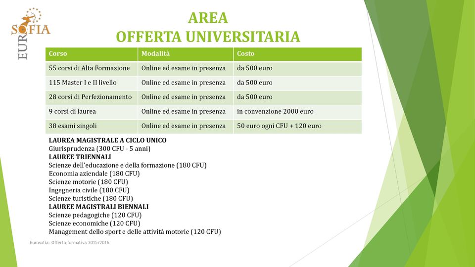 MAGISTRALE A CICLO UNICO Giurisprudenza (300 CFU - 5 anni) LAUREE TRIENNALI Scienze dell educazione e della formazione (180 CFU) Economia aziendale (180 CFU) Scienze motorie (180 CFU)