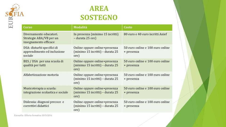 inclusione sociale BES / DSA per una scuola di qualità per tutti Alfabetizzazione motoria