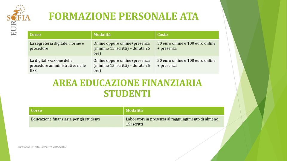 EDUCAZIONE FINANZIARIA STUDENTI Corso Educazione finanziaria per gli