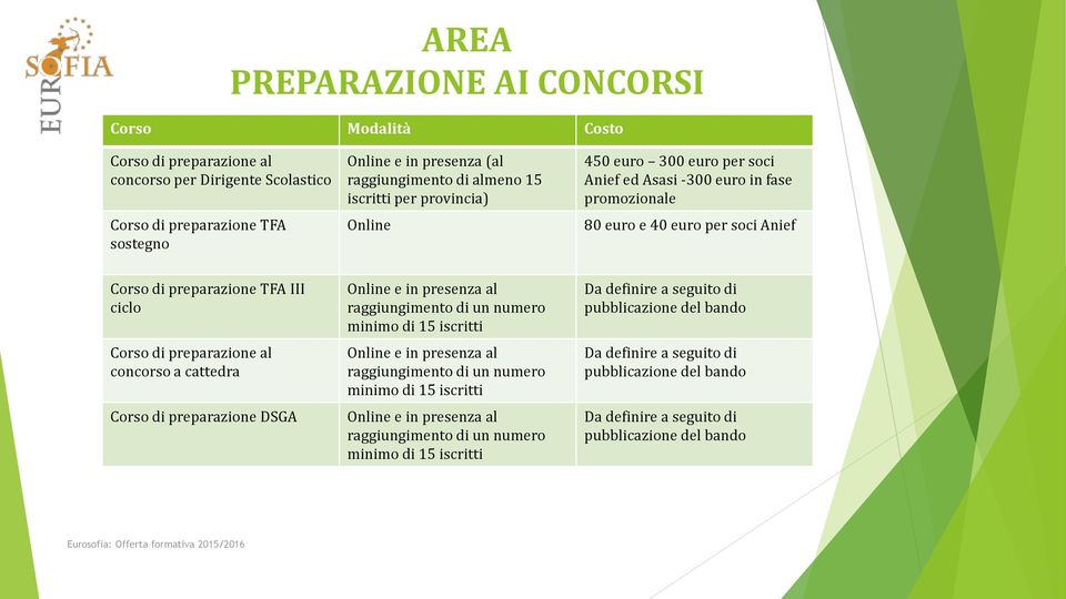 Corso di preparazione DSGA Online e in presenza al raggiungimento di un numero minimo di 15 iscritti Online e in presenza al raggiungimento di un numero minimo di 15 iscritti Online e in presenza