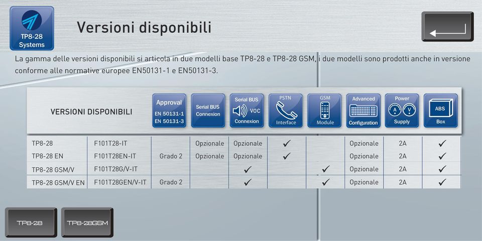 VERSIONI DISPONIBILI Approval EN 501311 EN 501313 Serial BUS onnexion Serial BUS VO onnexion PSTN Interface GSM Module Advanced onfiguration Power A V