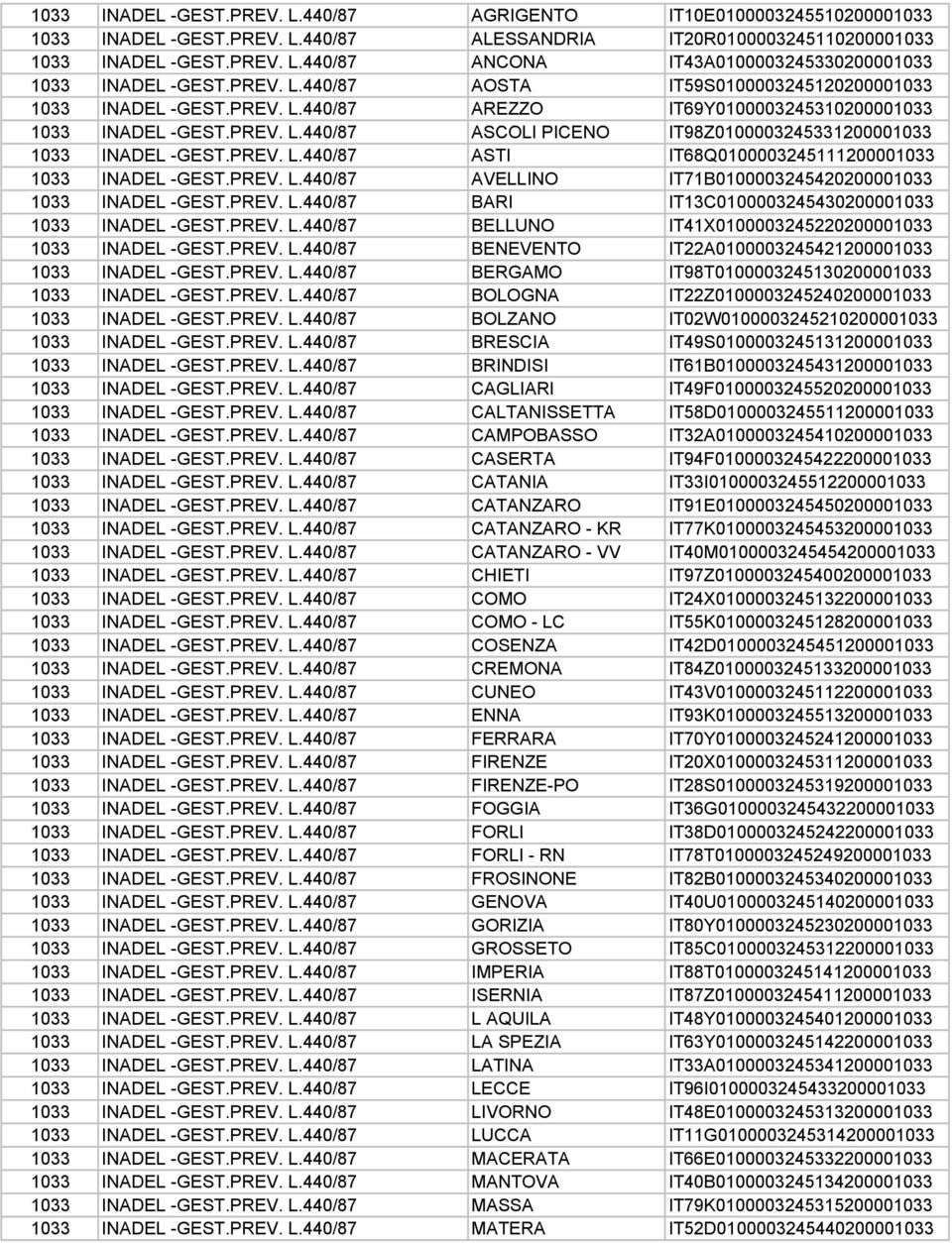 PREV. L.440/87 ASTI IT68Q0100003245111200001033 1033 INADEL -GEST.PREV. L.440/87 AVELLINO IT71B0100003245420200001033 1033 INADEL -GEST.PREV. L.440/87 BARI IT13C0100003245430200001033 1033 INADEL -GEST.