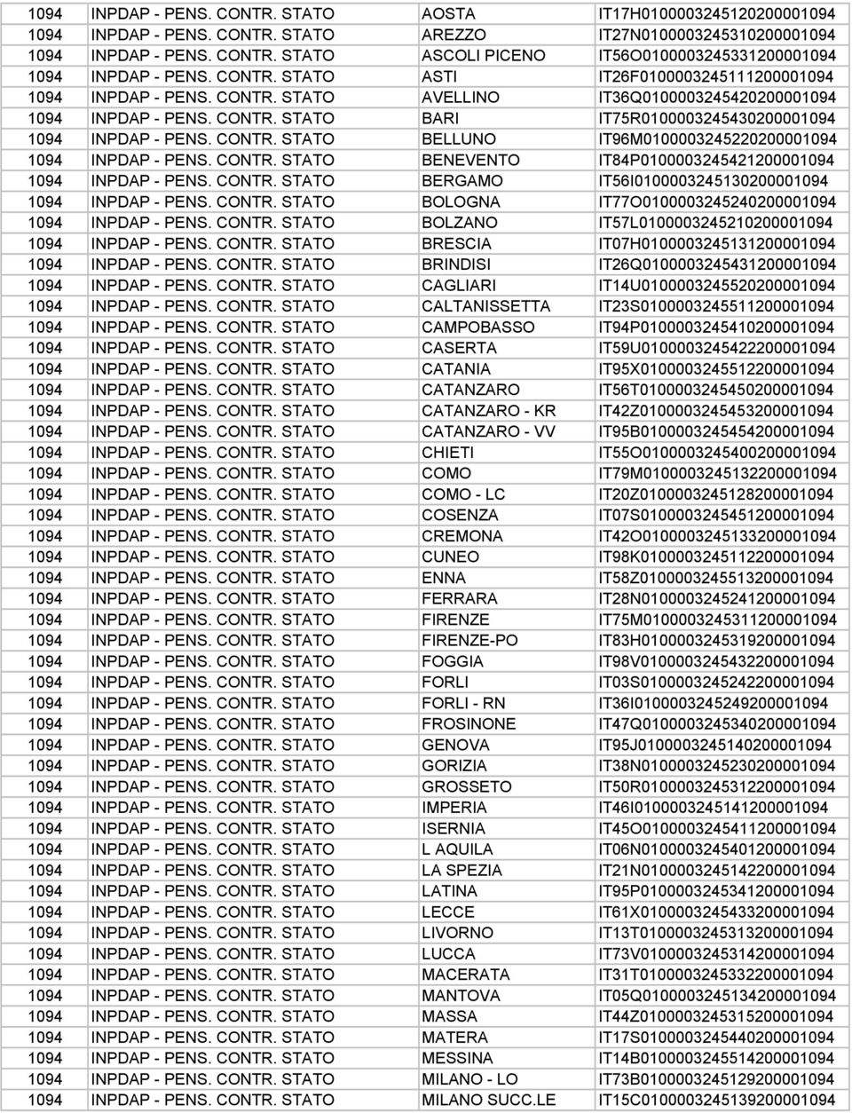 CONTR. STATO BELLUNO IT96M0100003245220200001094 1094 INPDAP - PENS. CONTR. STATO BENEVENTO IT84P0100003245421200001094 1094 INPDAP - PENS. CONTR. STATO BERGAMO IT56I0100003245130200001094 1094 INPDAP - PENS.