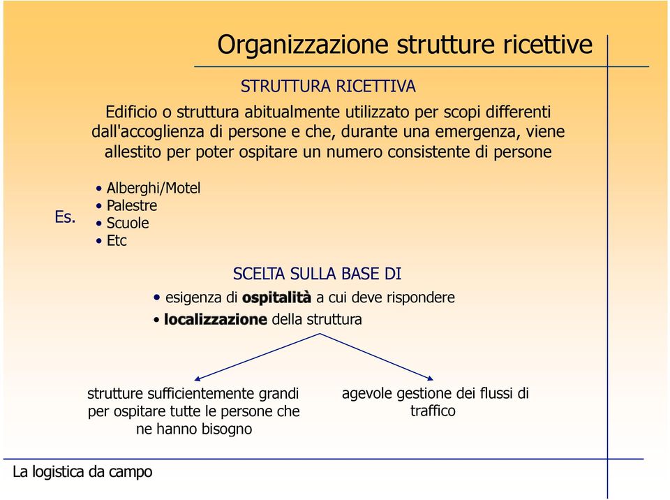 Es. Alberghi/Motel Palestre Scuole Etc SCELTA SULLA BASE DI esigenza di ospitalità a cui deve rispondere localizzazione della