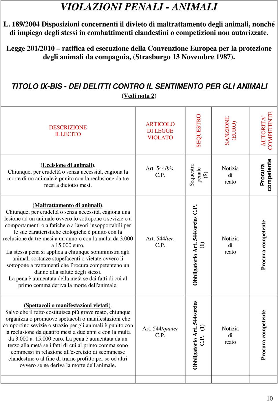 TITOLO IXBIS DEI DELITTI CONTRO IL SENTIMENTO PER GLI ANIMALI (Ve nota 2) DESCRIZIONE (Uccisione animali).