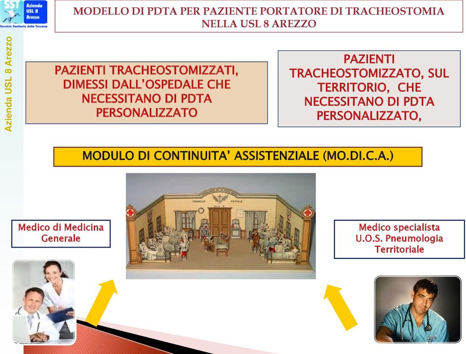 TRACHEOSTOMIZZATO, SUL TERRITORIO, CHE NECESSITANO DI PDTA PERSONALIZZATO, MODULO DI CONTINUITA